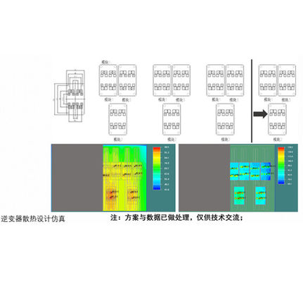 Thermal Simulation Design Heat Simulation
